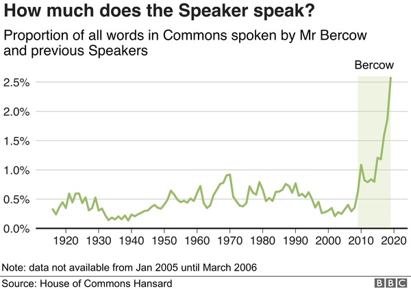 Brexit Arms. Empty Ditch for sale. Interested parties please contact owner by 12th Dec.