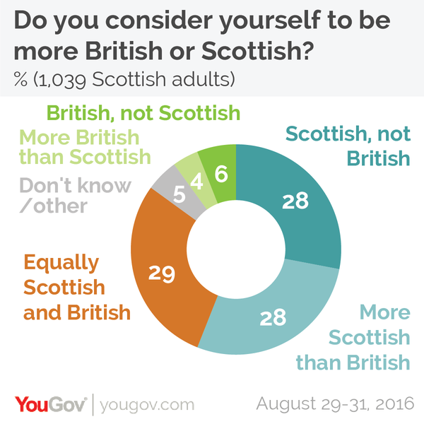 Scottish Indyref 2