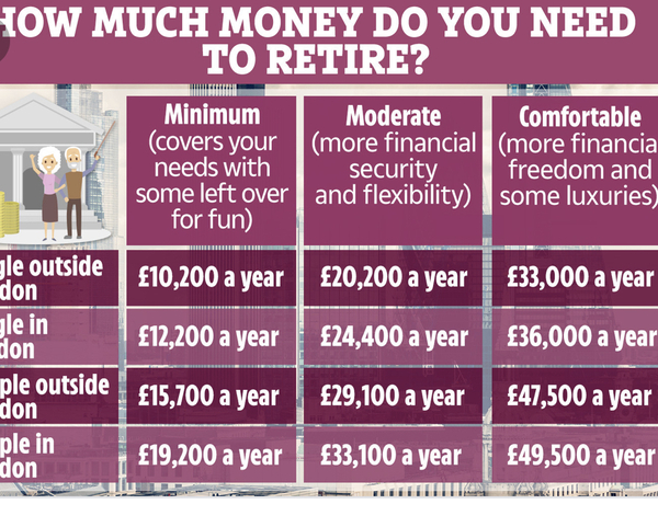 1 million pounds Retirement Fund!