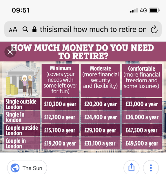 1 million pounds Retirement Fund!
