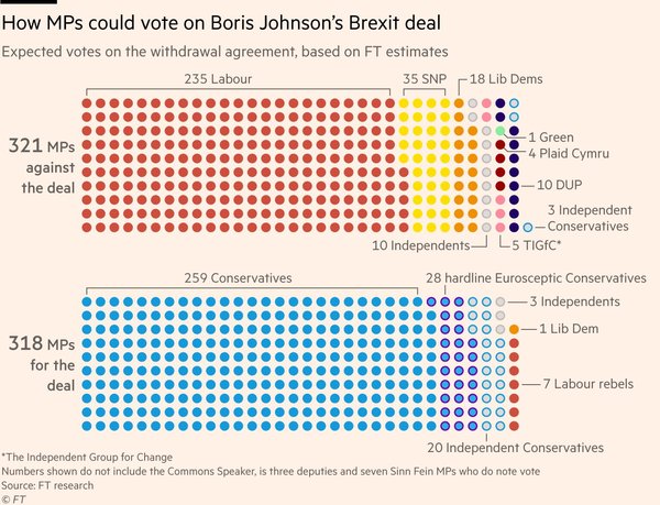 Westminstenders: DUP says no