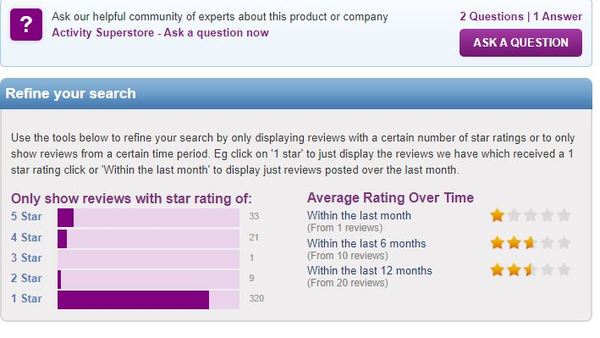 Yet another fecking gift experience that is useless