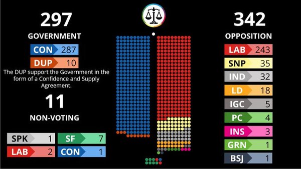 Westminstenders: Pro Rogues