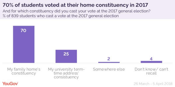 Westministenders: The weasel DIDN'T die in a ditch