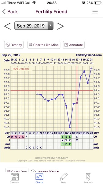 TWW testing on Halloween?