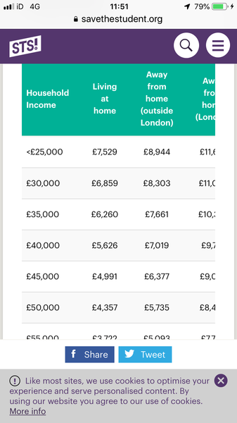Are they  many of you that have persuaded your dc to go to local universities and stay living at home