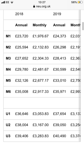 To think that nurses do very well financially actually