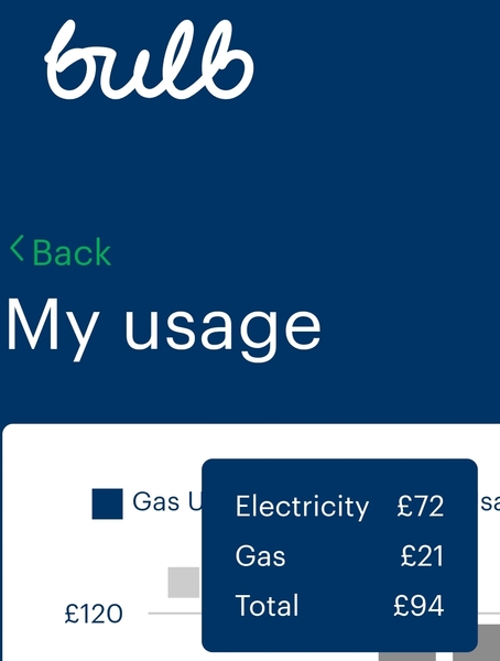 How much do you pay each month to heat your home?