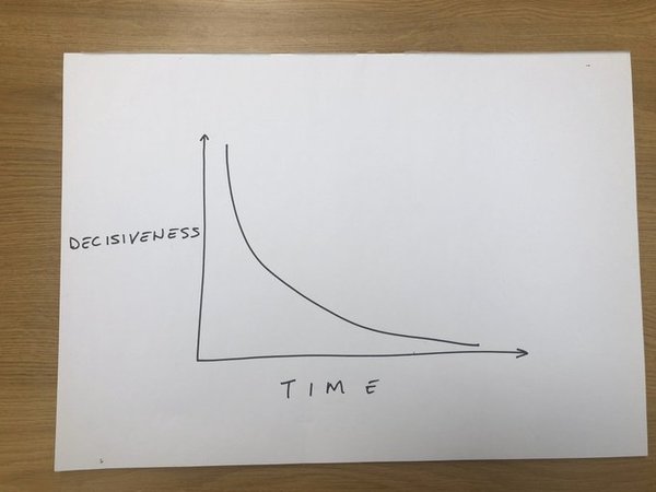 Westminstenders: Pro Rogues