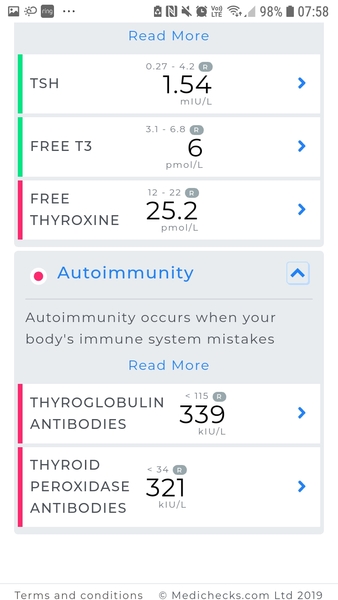 Optimal thyroid levels when TTC?