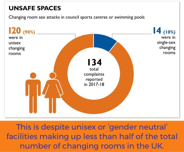 Evidence that women generally prefer single sex lavatories.