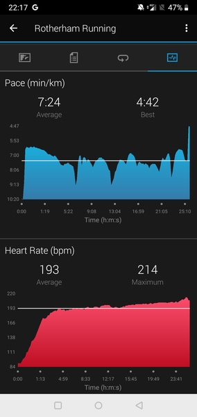 Can anyone tell me what I'm doing wrong? After 18 months of running, I'm just getting slower and slower
