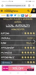 Can you help me choose between these schools for DD. South Manchester