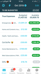 Is our monthly budget unrealistic?