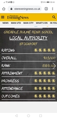 Can you help me choose between these schools for DD. South Manchester