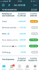 Is our monthly budget unrealistic?