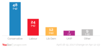 To think the general election will be just as divisive as a 2nd ref would have been