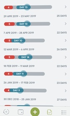 Periods gone haywire
