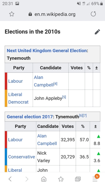 Westminstenders: From Uxbridge to...?