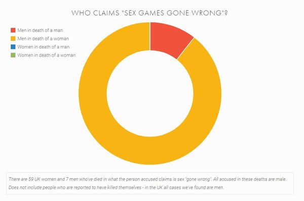 Another rough sex defence