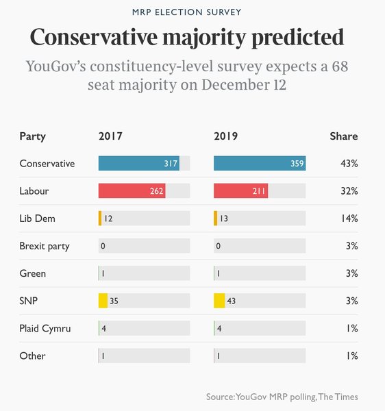 Westminstenders: Massive Rightwing Plot?