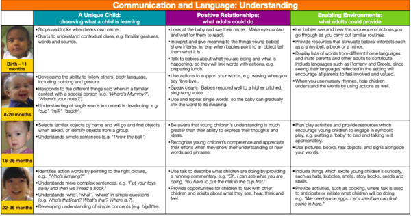 Should I be worried about my 13 month old’s communication?
