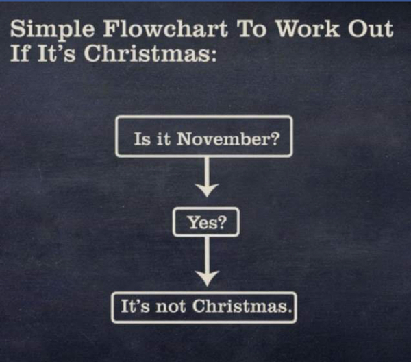 To think Christmas was better before it started mid October and there were beauty advent calenders etc?