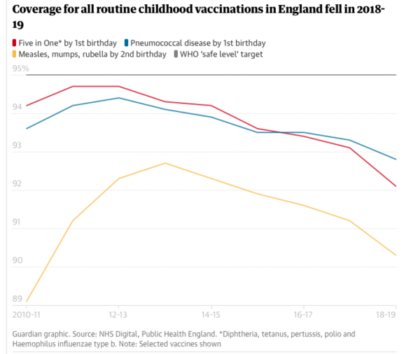 Guest post: “We need to look at the reasons for the decline in vaccination rates”