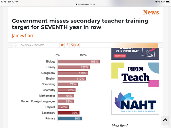 Teacher recruitment targets missed AGAIN. Don’t ask who is teaching your kid maths or physics