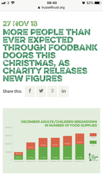 More people than ever will rely on food banks this Christmas