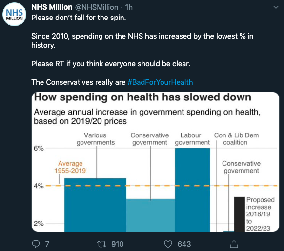 What do NHS staff think about the Tory NHS plans?