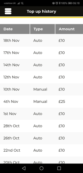 Does my (prepayment metre) bill look excessive to you?