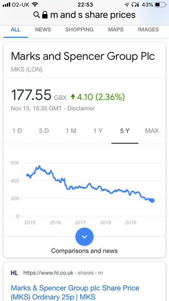 Marks and Spencer have fallen, part III; we’re gonna need a bigger boat