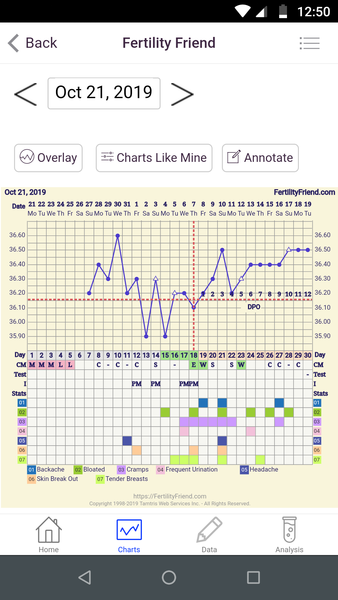 BBT Temp Chart Help!