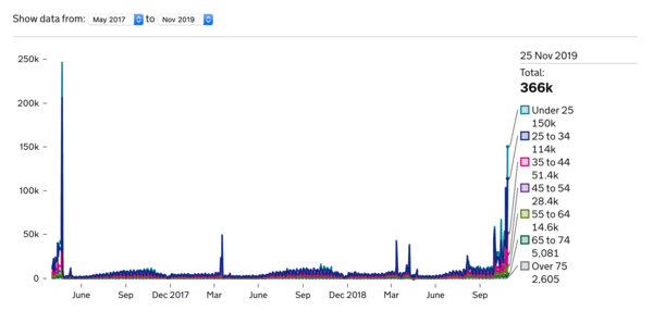 Westminstenders: Register to Vote
