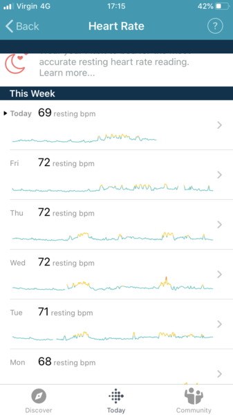 Fit bit HR and Conception