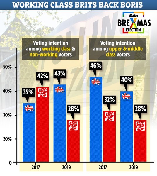 How anyone can vote Tory?
