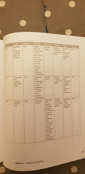 Marathon training plans...