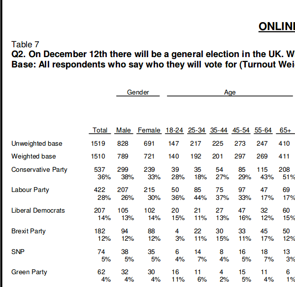 Westminstenders: From Uxbridge to...?