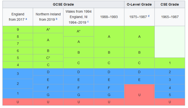 Changing school halfway though year 12