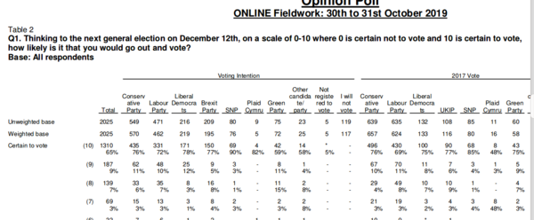 Westminstenders: From Uxbridge to...?