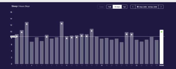 How much sleep do you get?