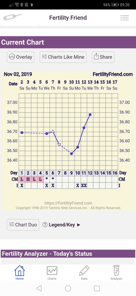 Ugh, what is going on with my cycle?!