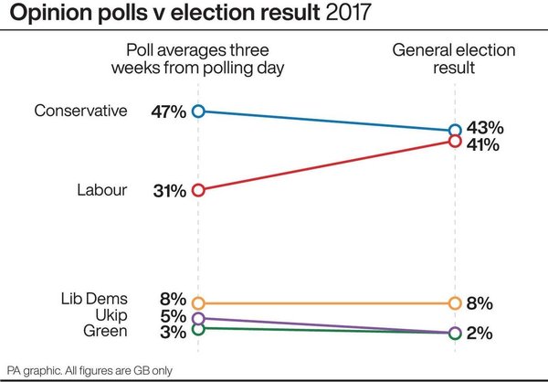 General Election....who are you voting for and why?