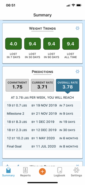 Week 5 - Low Carb Bootcamp - Coming to the end of the first half