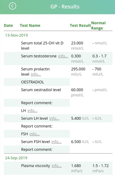 VitD deficiency - low dose prescribed