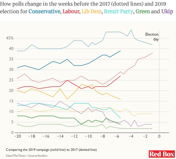 Westminstenders: From Uxbridge to...?  Part deux  GE 2019 special.