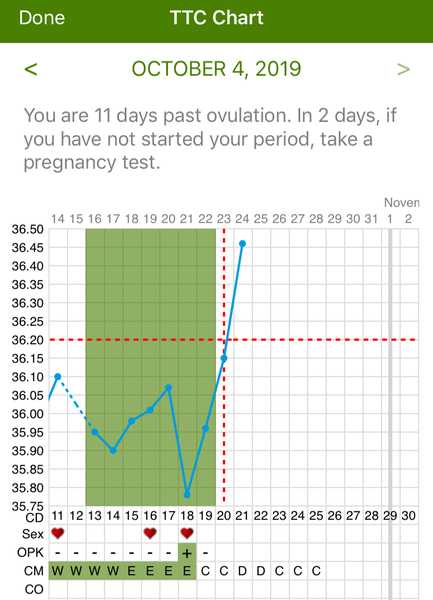 Off the mini pill this summer trying for bfp this autumn