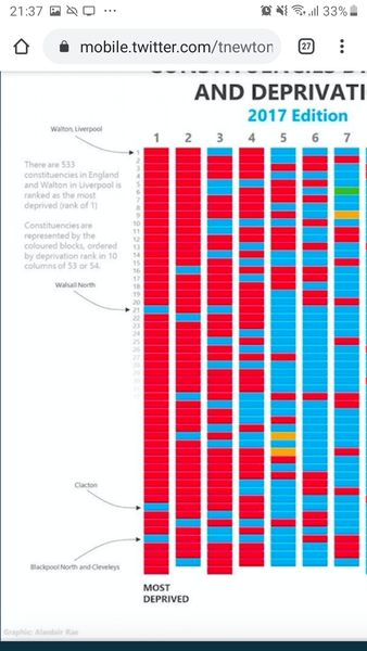 Westministenders: Promises, promises