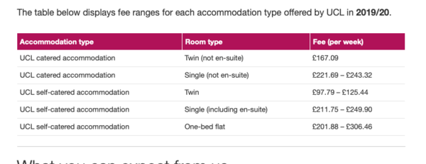 First year medical student accommodation, London